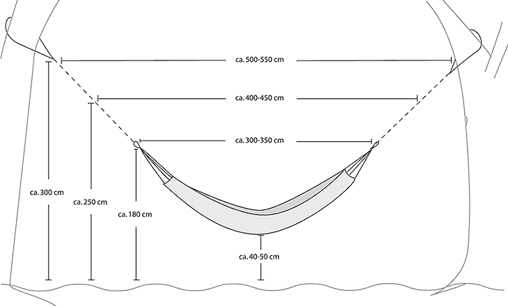 Hängematte Aufhängung
